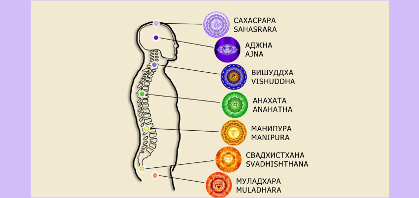 диагностика чакр