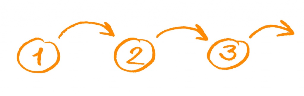 Разбейте большое дело на маленькие шаги 1, 2, 3