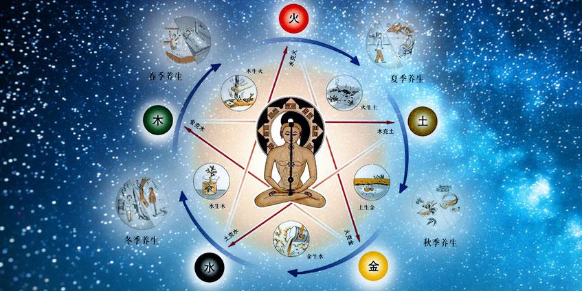 Древние знания помогут вашему сну Круг элементов