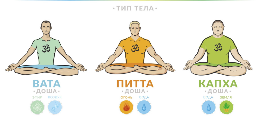 дисбаланс дош