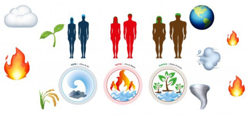 индийская аюрведа индийская аюрведа